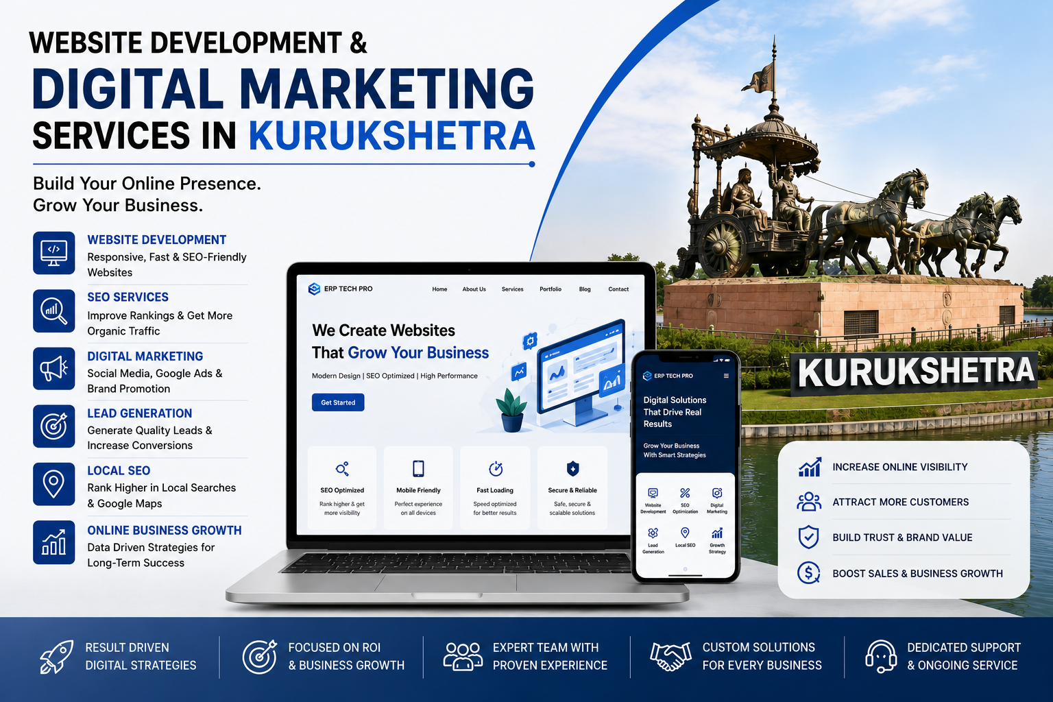 Website Development and Digital Marketing Services in Kurukshetra